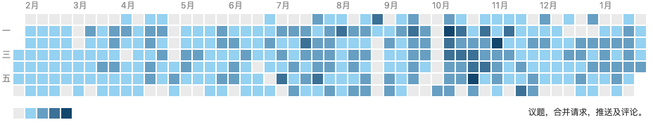 gitlab.png